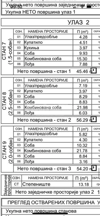 Direktna prodaja stana u izgradnji — 5