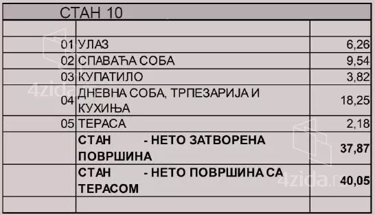 Dvosoban stan na prodaju, Rada Neimara 75, 136.000€, 40m² — 3