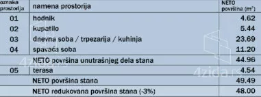 Dvosoban stan na prodaju, Vladimira Ćorovića 50, 88.800€, 48m² — 3