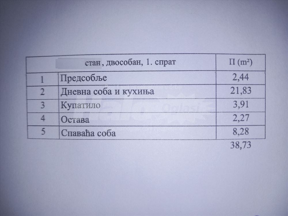 Železnik, 1.5 Ilije Čalića — 9