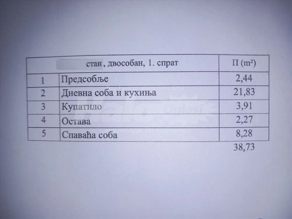 Železnik, 1.5 Ilije Čalića, novija gradnja — 9