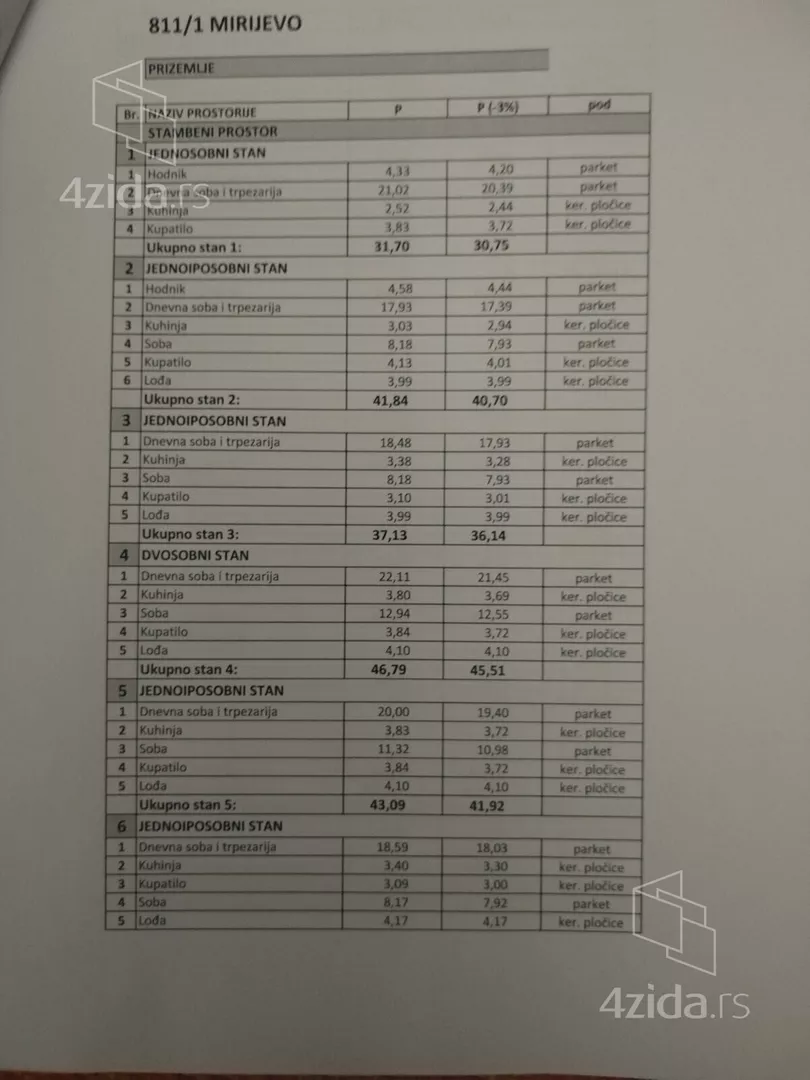 Jednoiposoban stan na prodaju, Mirijevski Bulevar, 76.080€, 31m² — 4