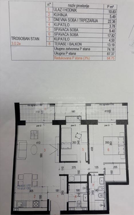 Retko|Trosoban stan sa GM Novi Dorćol|Agencije ne — 2
