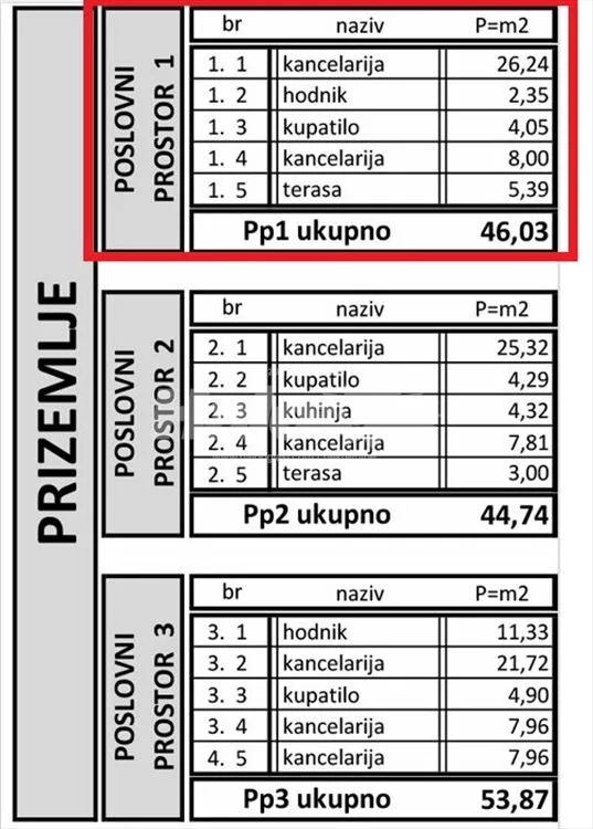 Stan 46m2+dvorište 25m2, 2.0, centar Surčina — 4