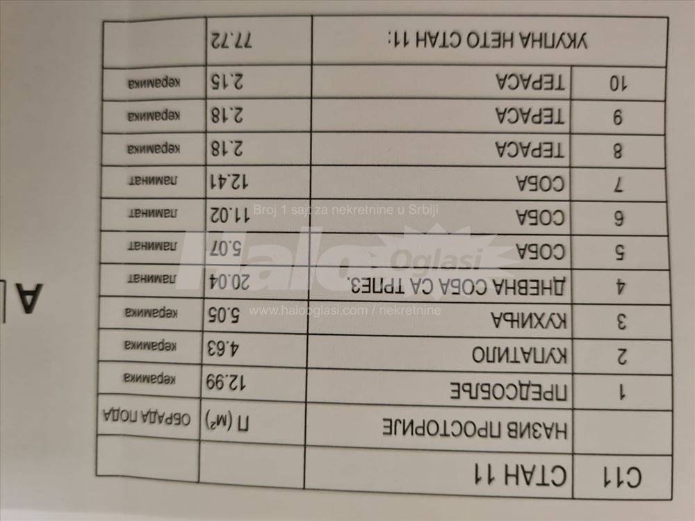 Stan na prodaju, Vojvode Vlahovića — 10