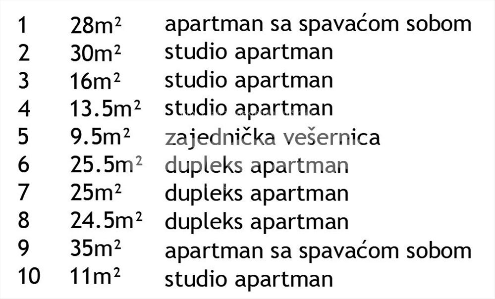 Zakup celog apart-hotela. Gardoš, Zemun — 4